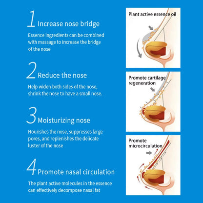 Nose Lifting Essential Oil Lift up Heighten Rhinoplasty Care Beauty Nose Beautiful Shaping Nosal Bone Remodeling Massage Essence